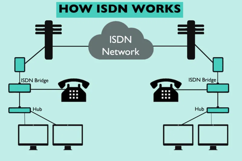 ISDN Switch Off